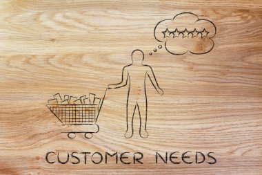müşteri ihtiyaçlarını kavramı