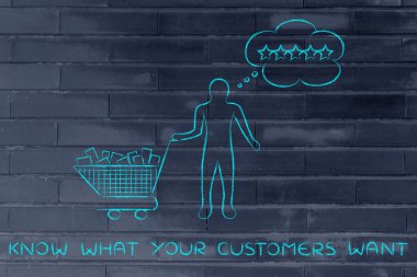 nasıl kavramını biliyor ne müşterilerinizin istiyorum