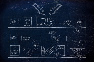 konumlandırma ve satış noktası pazarlama kavramı