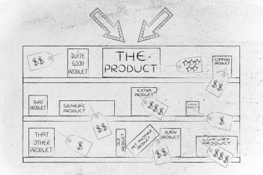 konumlandırma ve satış noktası pazarlama kavramı