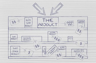konumlandırma ve satış noktası pazarlama kavramı