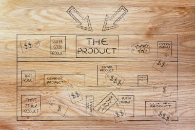 konumlandırma ve satış noktası pazarlama kavramı