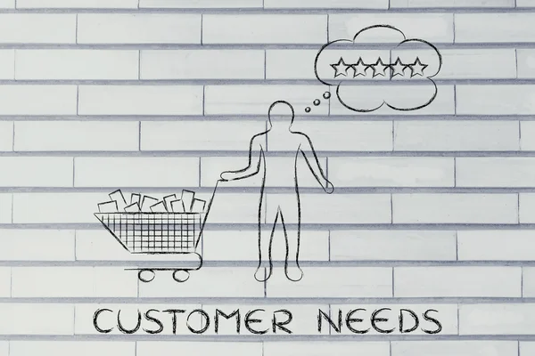 Concept of customer needs — Stock Photo, Image