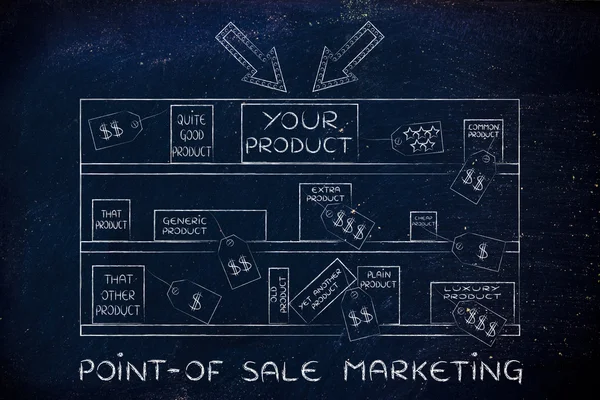 Concept of point-of-sale marketing — Stock Photo, Image