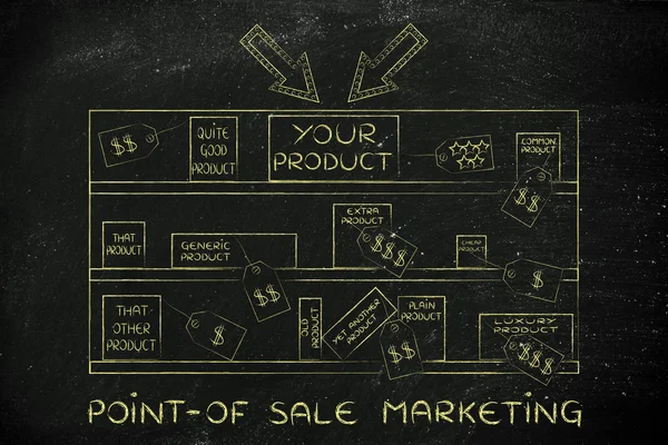 Begrip verkooppunt marketing — Stockfoto