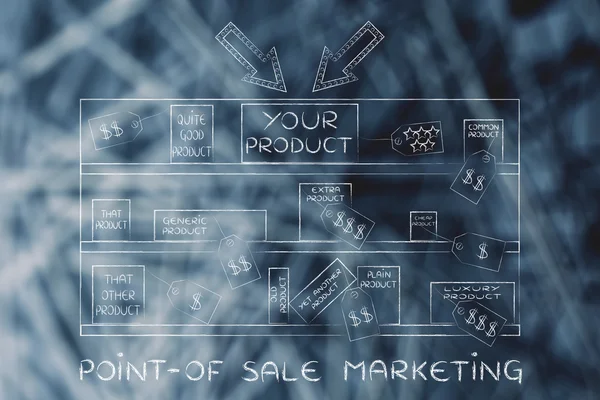 concept of point-of-sale marketing