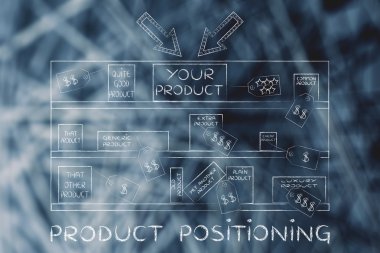 ürün konumlandırma kavramı