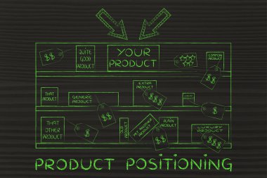 ürün konumlandırma kavramı