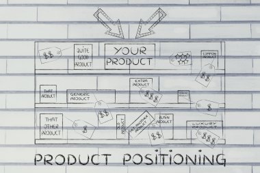 ürün konumlandırma kavramı