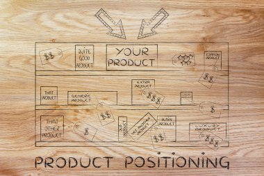 ürün konumlandırma kavramı