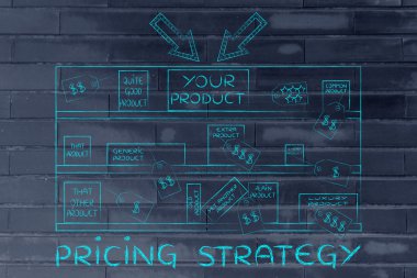 fiyatlandırma stratejisi kavramı