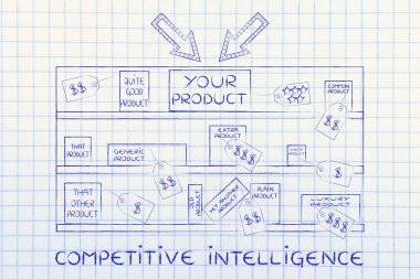 rekabetçi zeka kavramı