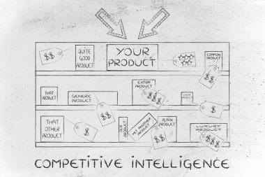 rekabetçi zeka kavramı