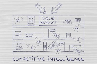 rekabetçi zeka kavramı