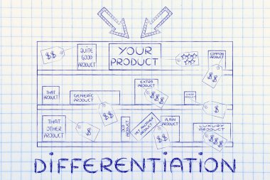 ürün farklılaşması kavramı