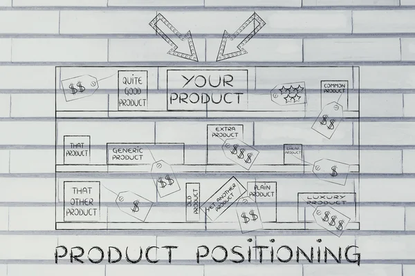 Concetto di posizionamento del prodotto — Foto Stock