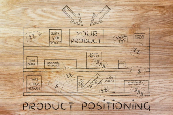 Koncepcja pozycjonowania produktu — Zdjęcie stockowe