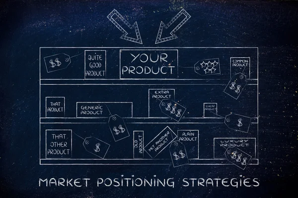 Concept of market positioning strategies — Stock Photo, Image