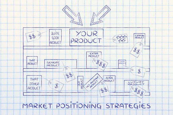Concepto de estrategias de posicionamiento del mercado — Foto de Stock