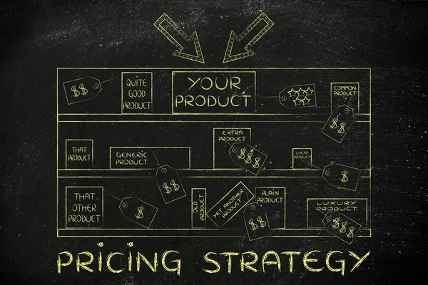 Concept of pricing strategy — Stock Photo, Image