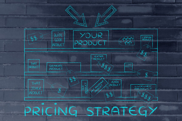 concept of pricing strategy