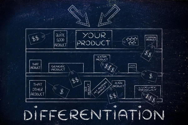 Concept of product differentiation — Stock Photo, Image