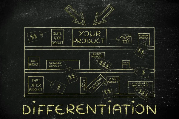 Concept of product differentiation — Stock Photo, Image