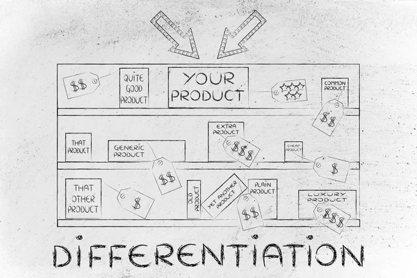 Conceito de diferenciação de produtos — Fotografia de Stock