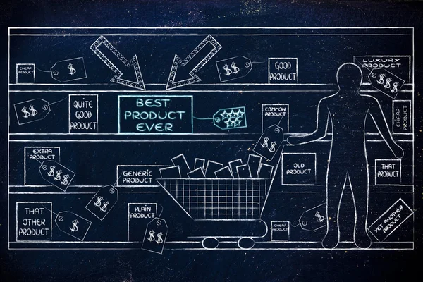 concept of point-of-sale marketing