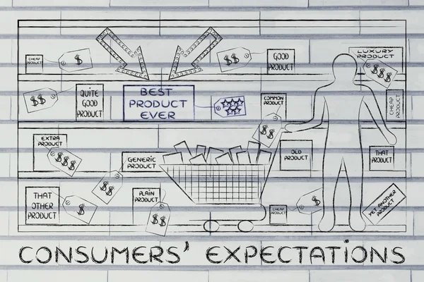 Koncepcja oczekiwań konsumentów — Zdjęcie stockowe