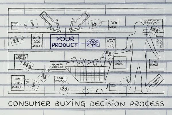 소비자 구매 의사 결정 프로세스의 개념 — 스톡 사진