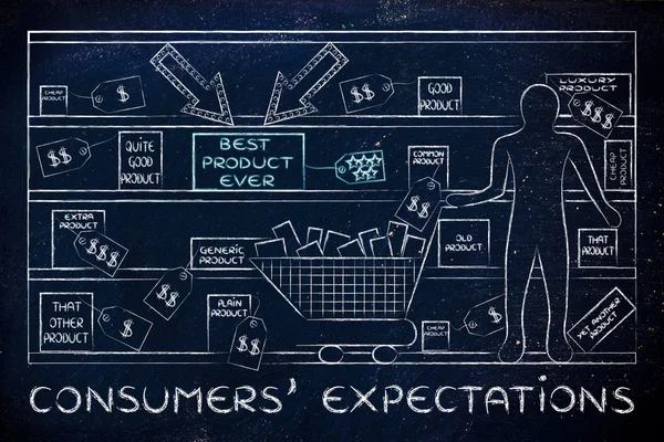 Concept des attentes des consommateurs — Photo