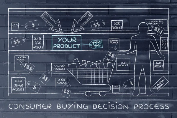 Concept de processus décisionnel d'achat par le consommateur — Photo