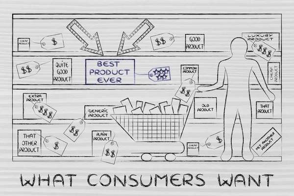 Pojęcie co konsumenci chcą — Zdjęcie stockowe