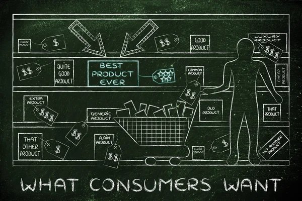 Begreppet vad konsumenterna vill ha — Stockfoto