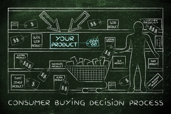 Begreppet konsument köper beslutsprocessen — Stockfoto