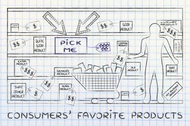 Tüketiciler favori ürünleri kavramı