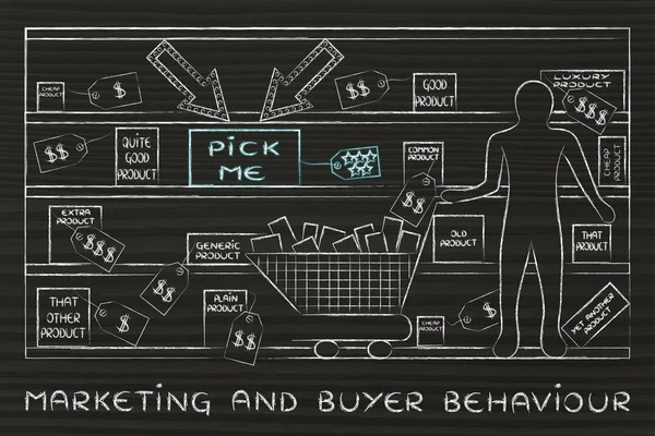 Concepto de comercialización & comportamiento del comprador —  Fotos de Stock