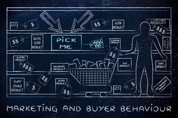 市场营销与买方行为的概念 — 图库照片