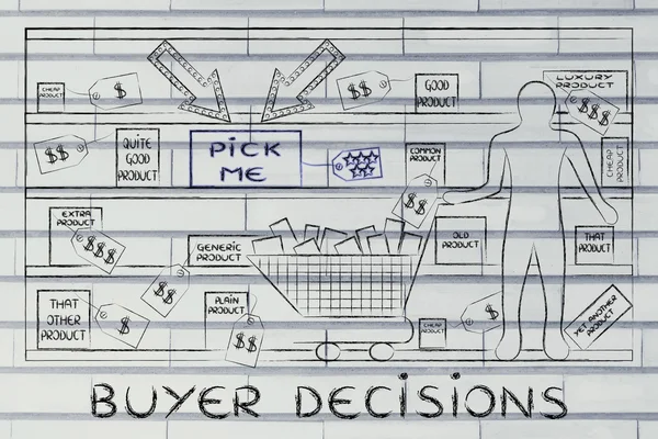 Concept of buyer decisions — Stock Photo, Image