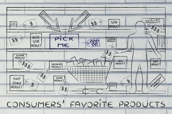 Begreppet konsumenternas favorit produkter — Stockfoto