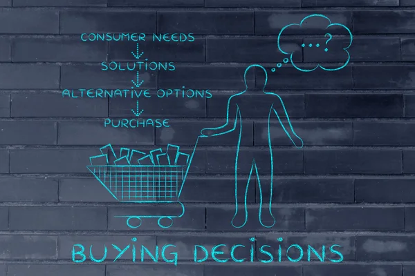Concept van het kopen van beslissingen — Stockfoto