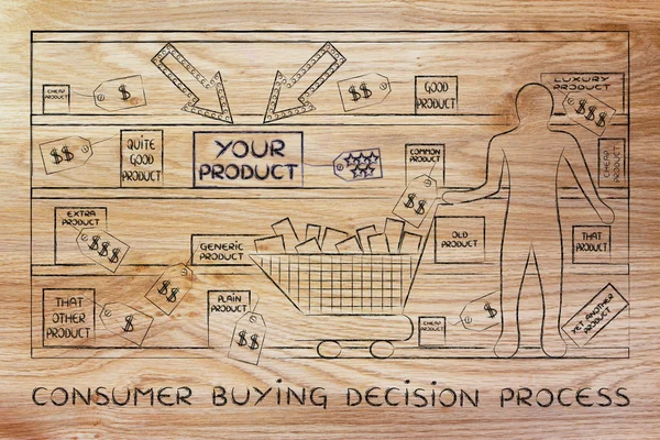 Concept of Consumer Buying Decision Process — Stock Photo, Image