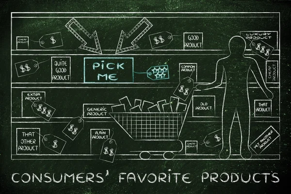 Concetto di consumatori prodotti preferiti — Foto Stock