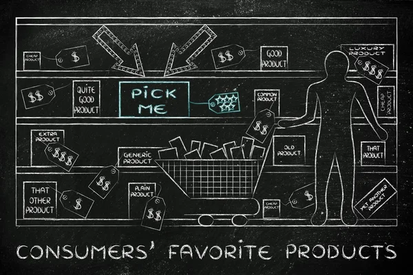 Concept of consumers favorite products — Stock Photo, Image