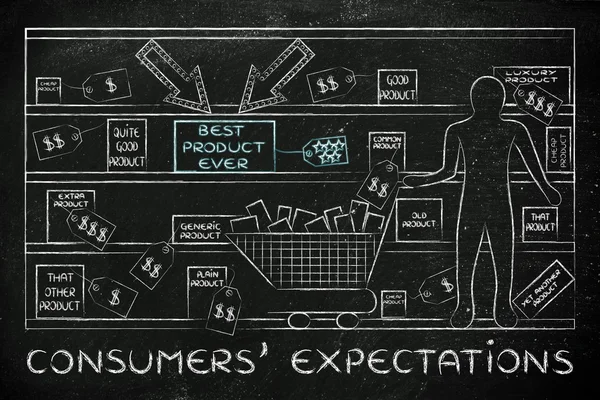 Concept of consumers expectations — Stock Photo, Image