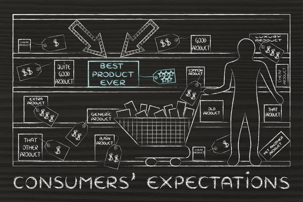 Begreppet konsumenternas förväntningar — Stockfoto