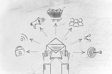 E- posta pazarlama kavramı