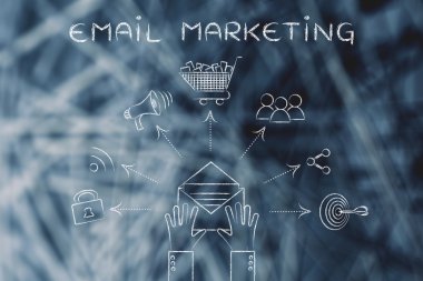 E- posta pazarlama kavramı