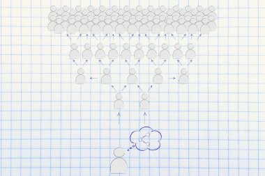 viral gitmek için içerik paylaşımı hakkında kullanıcı düşünme